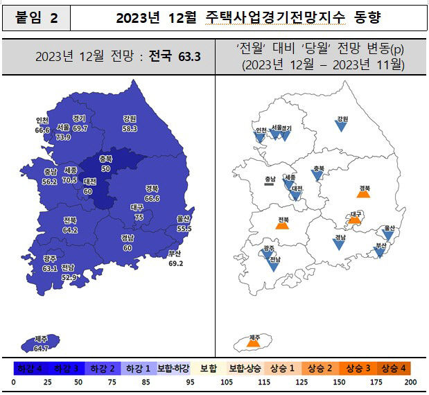 주택사업 경기 전망 흐림…고금리·PF리스크 영향