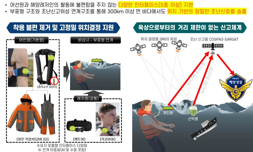 경북도, 해상위기 상황 자동 반응형 AI 기반 조난신고 장치 개발한다