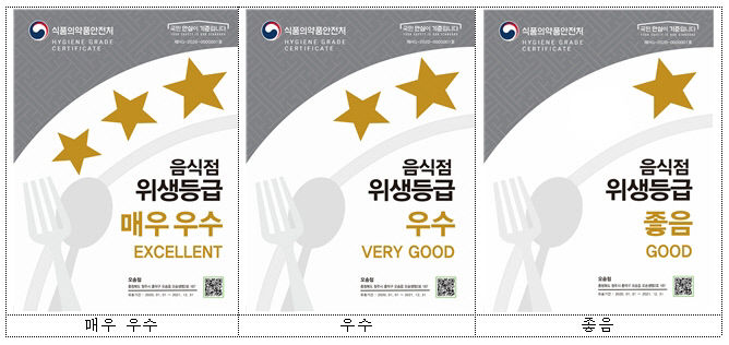 대구 중구, 동인찜갈비골목 중심으로 음식점 위생등급 특화 구역 조성한다