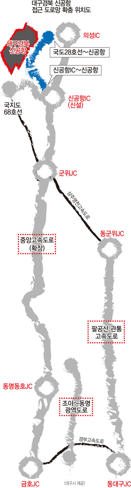 대구~군위~신공항 접근성 획기적 향상 도로망 확충 속도