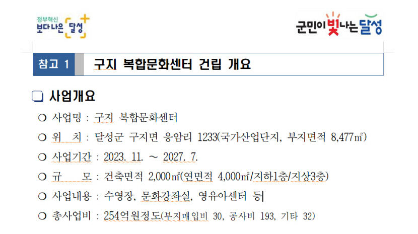 대구 달성군 구지 복합문화센터 오는 2027년 개관…특별교부세 25억원 확보