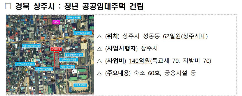 행안부, 상주시·달성군 95억 투입 근로자 정주여건 개선