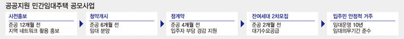 대영에코건설, 대구 동호동 일대 공공지원 민간임대주택 민간제안 공모 선정