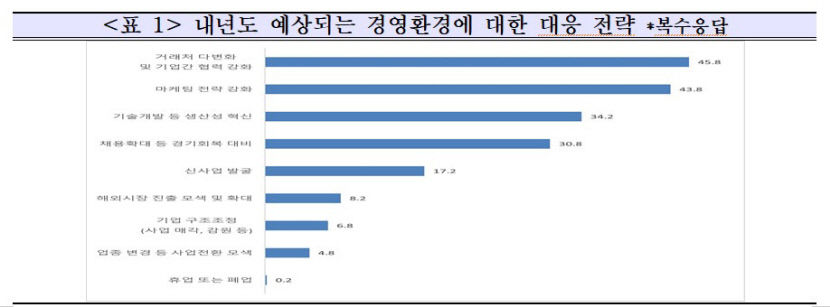 중소기업계가 선정한 2024년 키워드는 운외창천