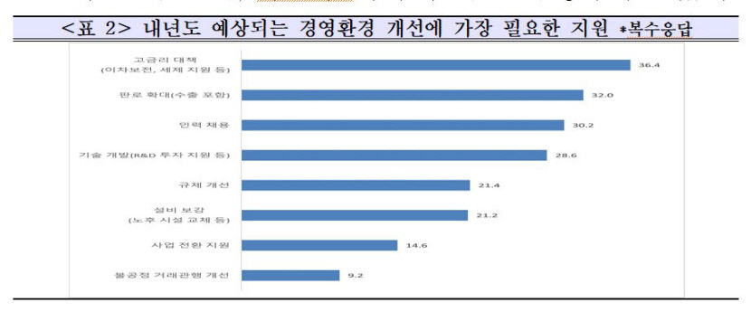 중소기업계가 선정한 2024년 키워드는 운외창천