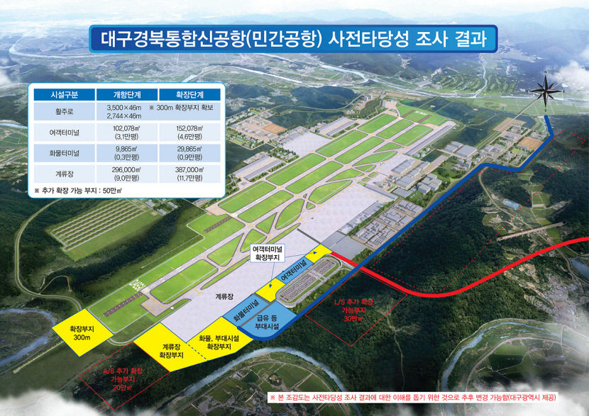 대구시, 국비 예산 사상 첫 8조원 시대…최악 여건 속에서도 성과