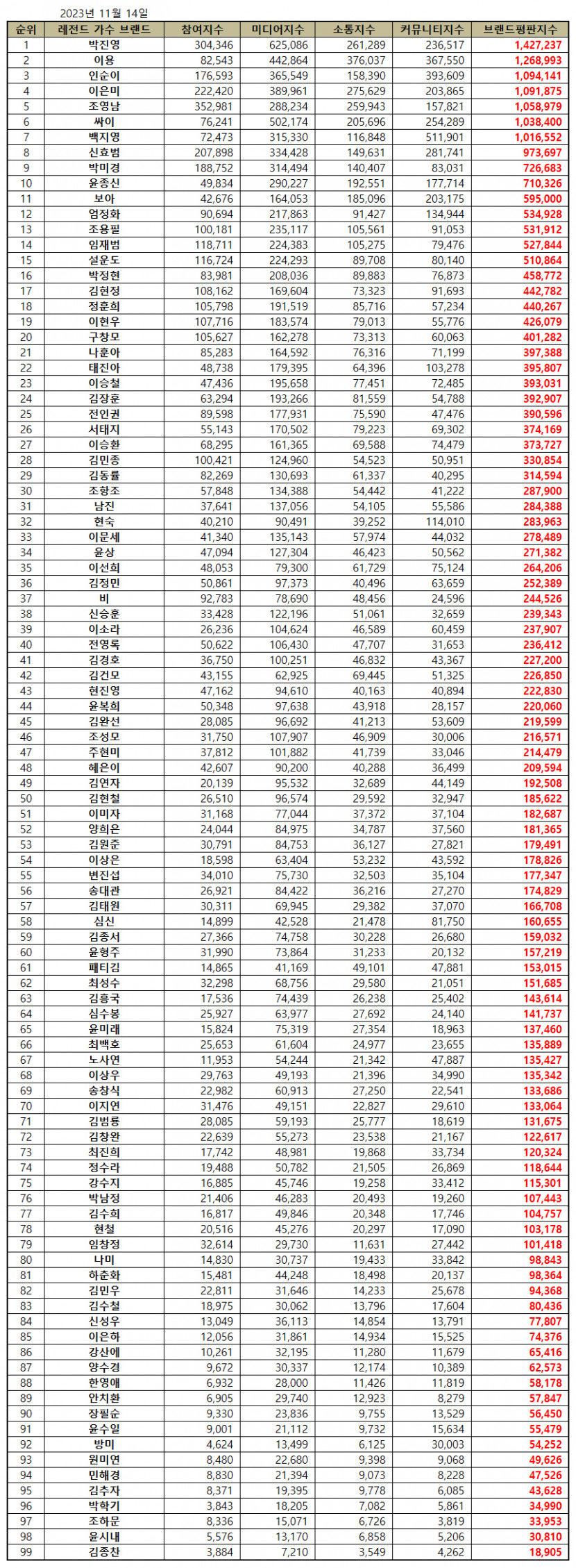 레전드가수.jpg