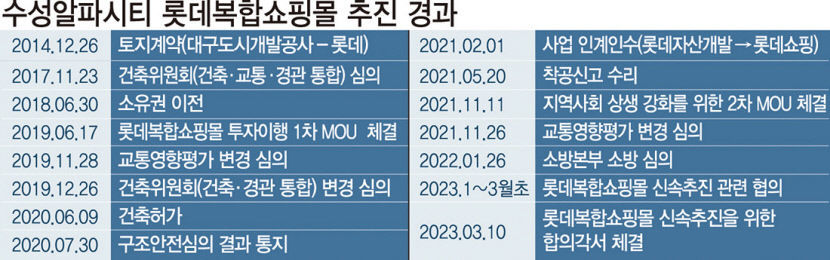 롯데알파시티.jpg