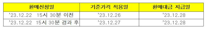 환매