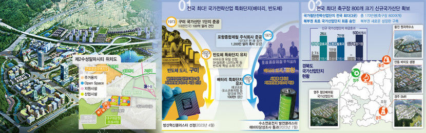 대구경북 새 50년 향한 첨단산업 경제 영토 넓어진다