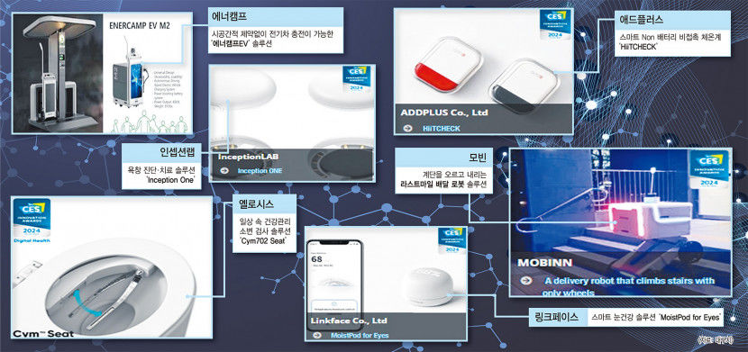 대구기업 6개사 CES 2024 혁신상 8개 수상쾌거...디지털헬스케어 부문 성과 커
