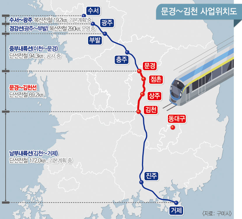 KTX 구미역 정차 유력·대표축제 발굴…새 희망 구미 시대 앞당긴다