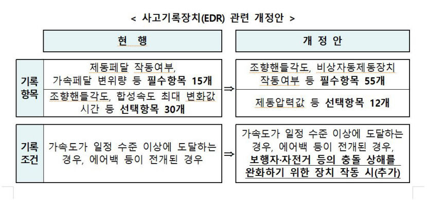 야간 스텔스 차량 운행 막는다