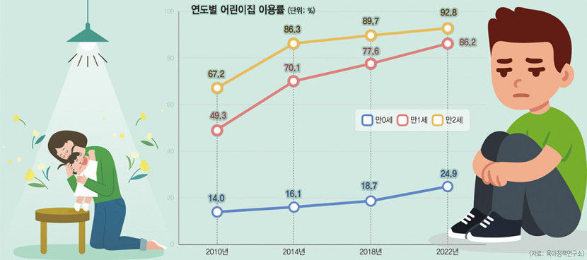 [누가 아이를 함부로 키우나 .2] 생후 36개월 기간 불안정한 돌봄, 청소년기 애착 장애 노출