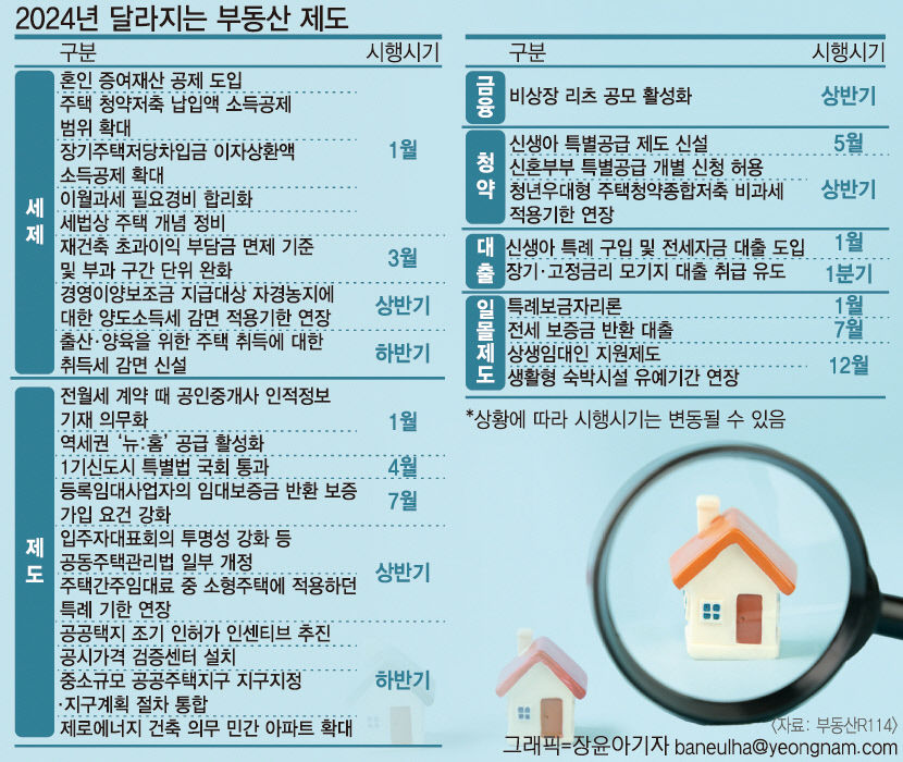 신도시 특별법 성서·칠곡·칠곡3 재건축 탄력