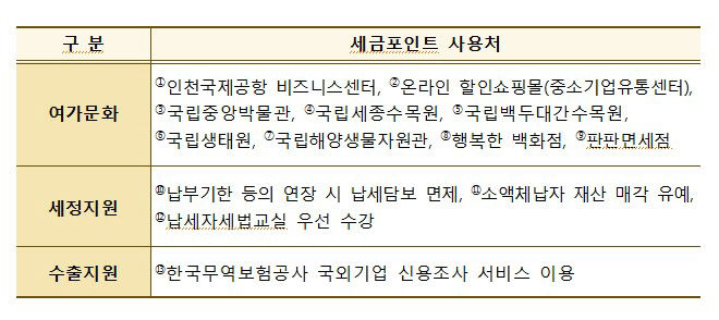 세금포인트로 13가지 혜택 누리세요