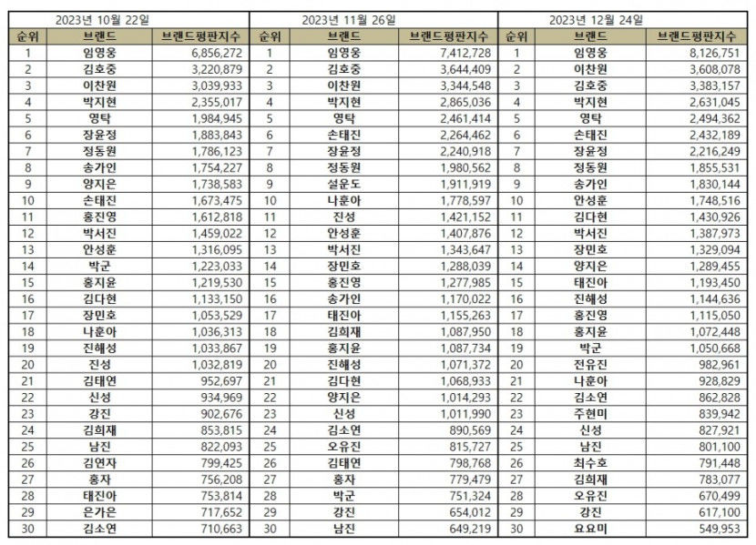 트로트비교.jpg