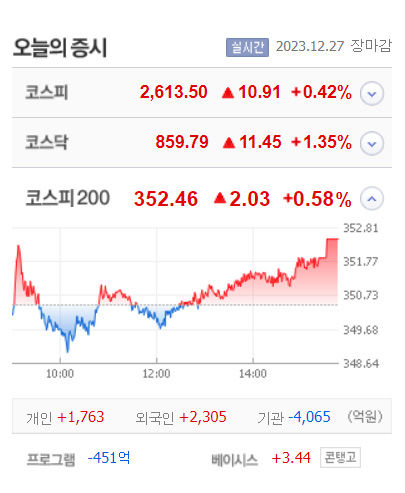한국패러랠·디티앤씨알오 등 7종 상한가, 텔레필드·하이로닉·휴림네트웍스 큰 폭 상승 마감