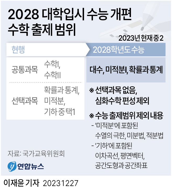 현 중2부터 선택과목 없는 통합형 수능…고교 내신 5등급 상대평가