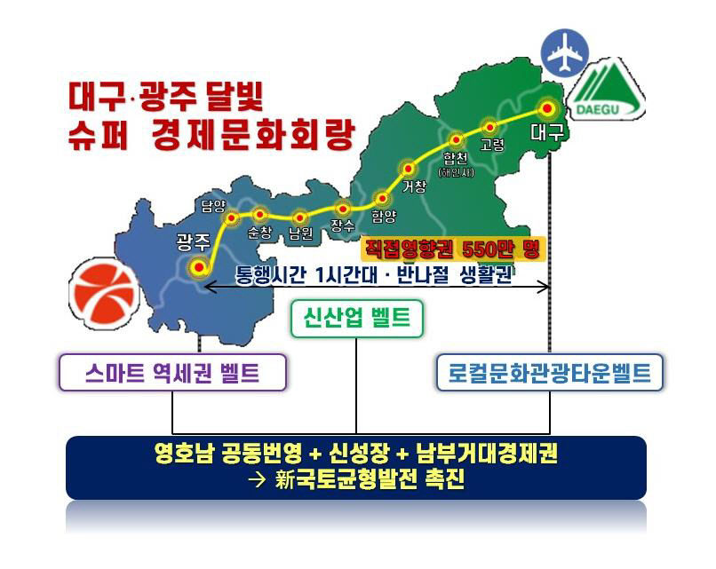 달빛철도 개통땐 총 200㎞ 규모 슈퍼 경제문화 회랑 형성