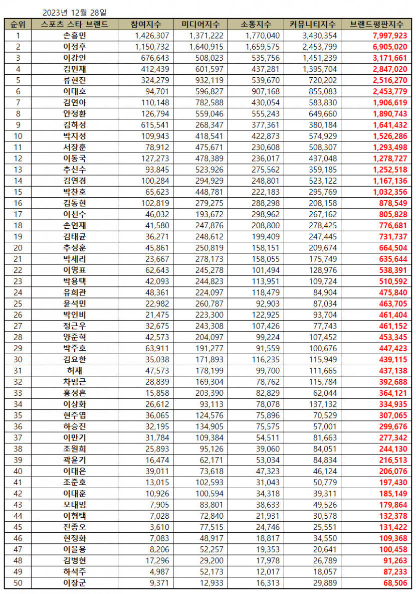 스포츠스타.jpg