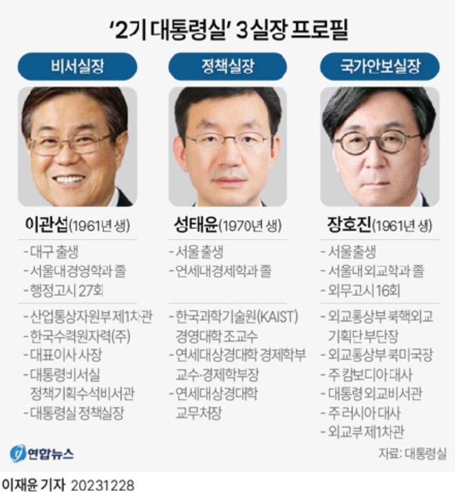 3실장