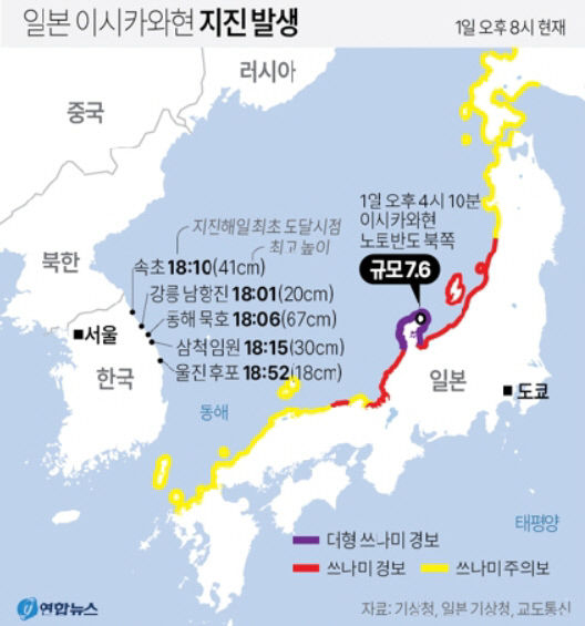 일본 강진에 울진 후포 등 동해안 지진해일 관측