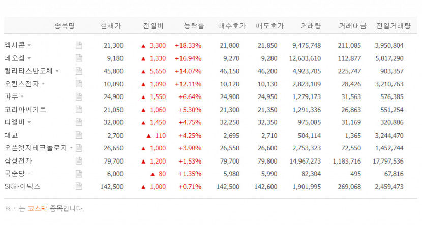 엑시콘·네오셈·퀄리타스반도체·오킨스전자·파두 등 CXL 관련주 일제히 상승