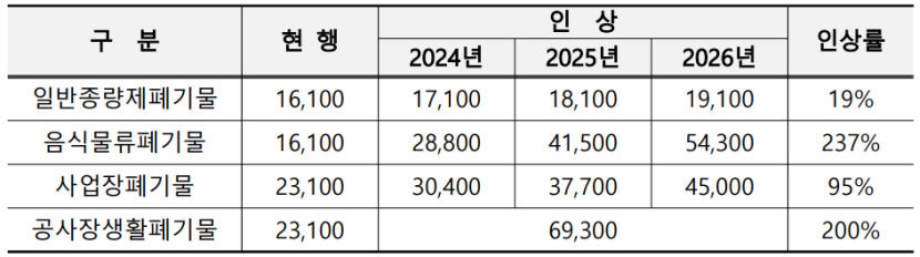 2024010201000072200003081