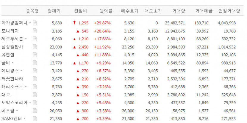 아가방컴퍼니 상한가, 모나리자·제로투세븐·삼성출판사·꿈비 등 출산장려정책 관련주 중 강세