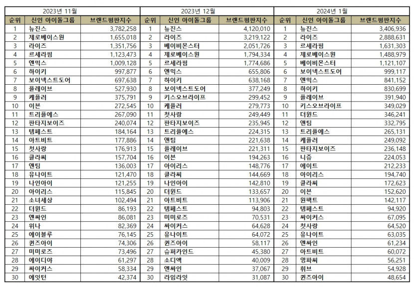 신인아이돌비교.jpg