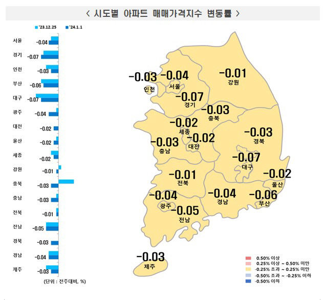 대구 아파트값 7주 연속 하락…달서구·중구가 하락 주도