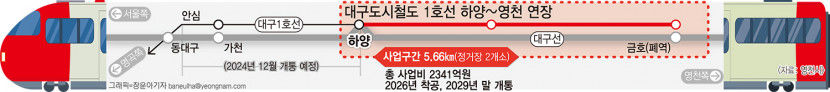 대구도시철도1호선 하양~영천(금호) 연장 기재부 예타 통과