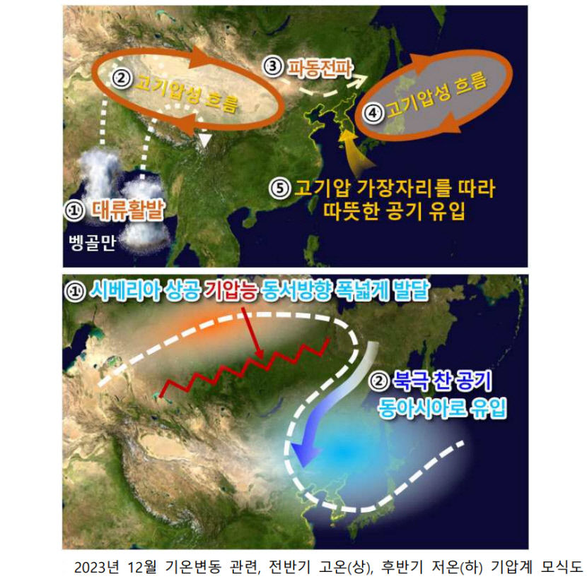 작년 12월 대구·경북 기온변동폭·강수량 모두 역대 1위