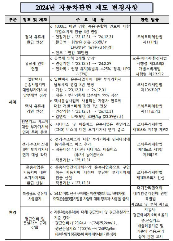 (사진1)제도+변경+사항,+세제,환경