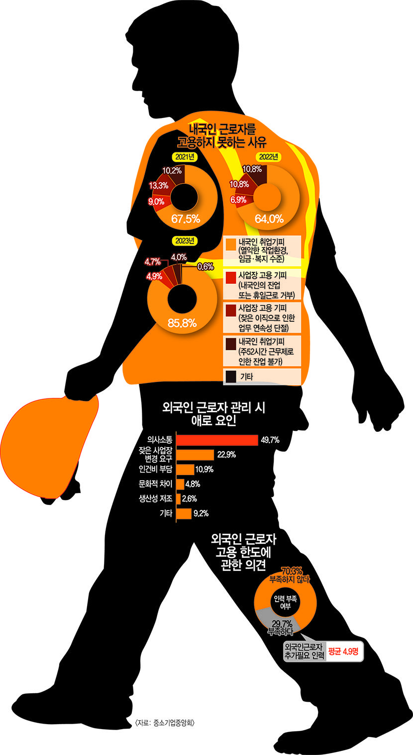 대구경북에도 외국인 근로자 기근 심화…지역 中企 채용 개선 필요