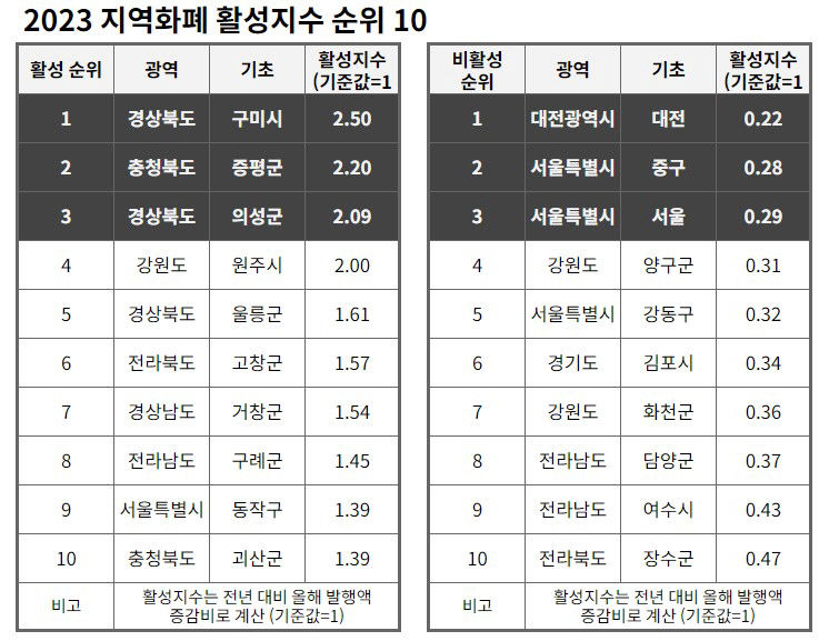 대구로페이 예산 확보 난항…당장 수백억 어떻게 만드나