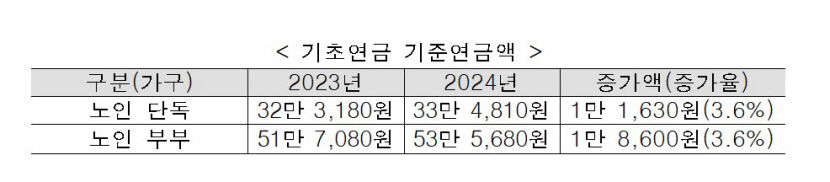 2024010901000294500012121