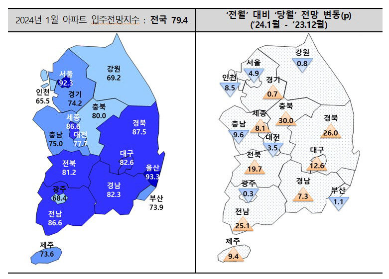 기존 집 안팔려요…대구권 입주율 주춤