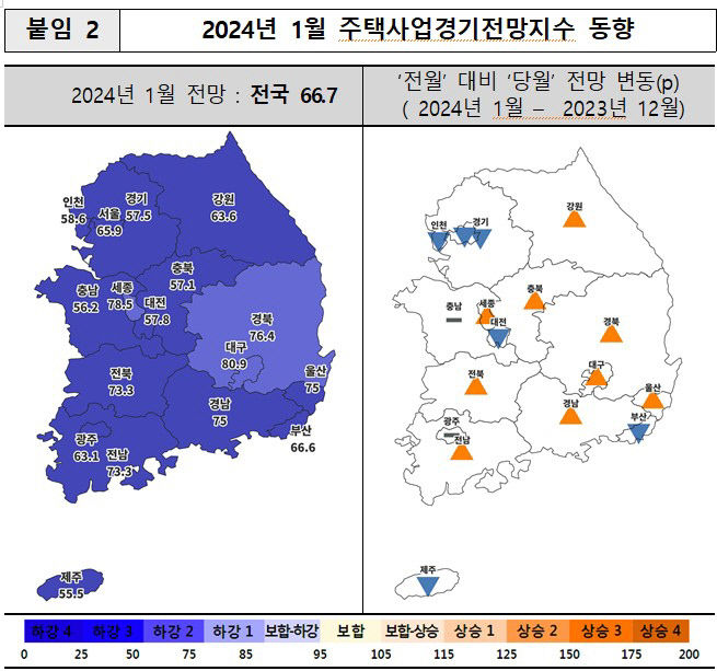 대구경북 주택사업 경기 전망 상승