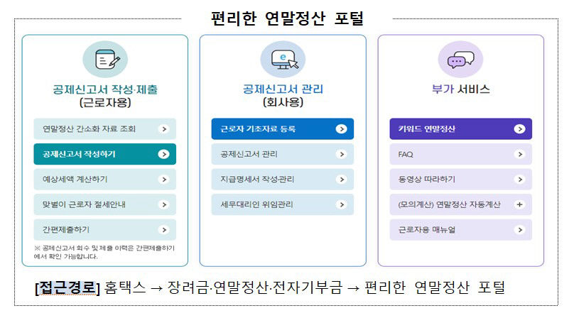 15일부터 연말정산 간소화 서비스 개통