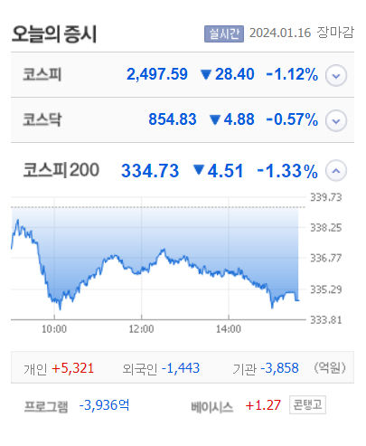 한미사이언스·인탑스 상한가, 동국산업·케이엠더블유·티라유텍 등 큰 폭 상승 마감