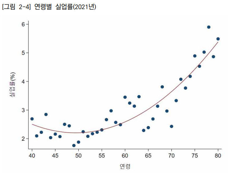 [인재가 지역을 바꾼다] 노인 일자리 트렌드로 민간형이 뜬다