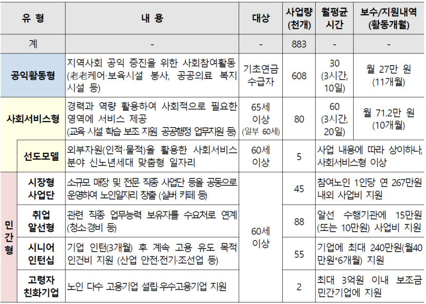 [인재가 지역을 바꾼다] 노인 일자리 트렌드로 민간형이 뜬다