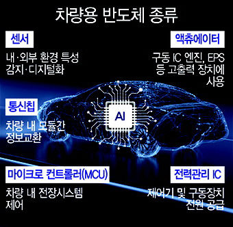 [TK 파이밸리 프로젝트 (하)]  팹리스·파운드리 유치…시스템반도체 자생·경쟁력 동시 확보