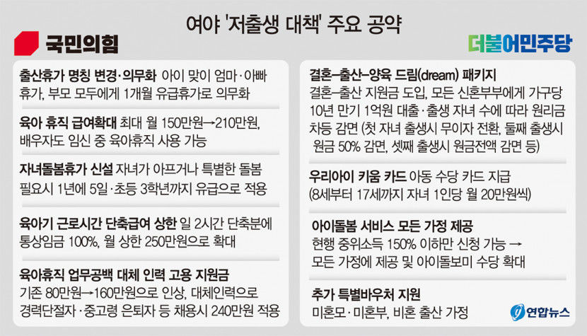 與野 인구소멸 위기 극복하자…저출생 해결 총선 공약 제시