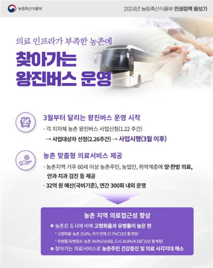 정부, 3월부터 농촌 마을 300여 곳에 왕진 버스 도입