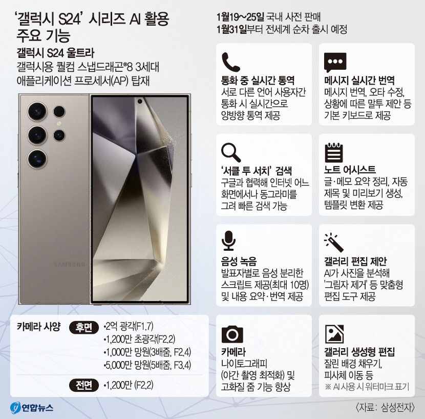 AI폰 시대 연 삼성전자…세계 최초 인공지능 스마트폰
