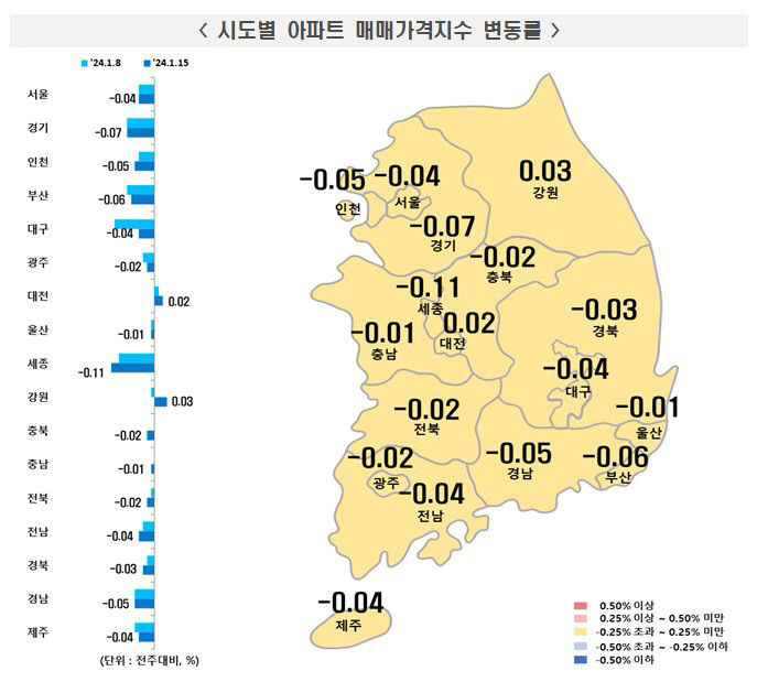대구 아파트값 9주 연속 하락...서구·중구가 하락 이끌어