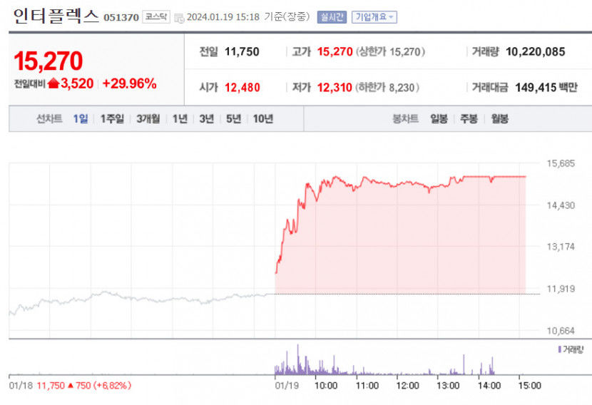 인터플릭스주가.jpg